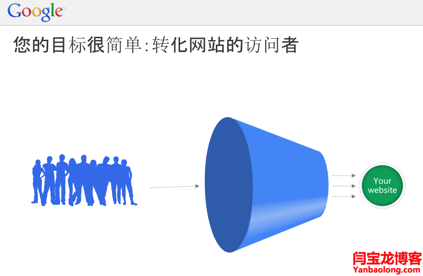 什么是Google再營銷？
