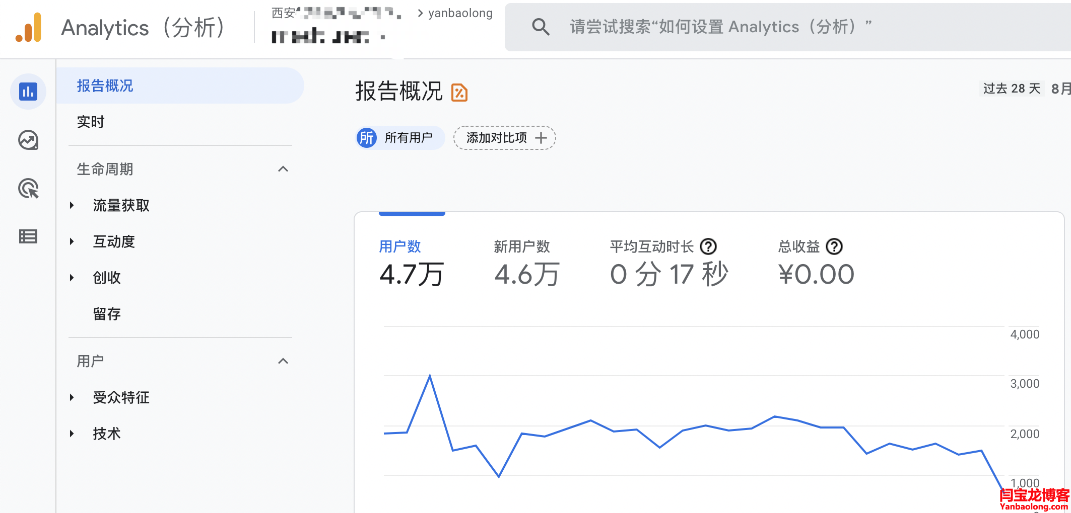 Google analytics分析工具網(wǎng)站加代碼后還是不顯示數(shù)據(jù)是哪里的問題？