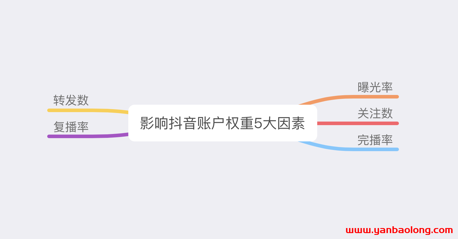 抖音賬戶有權(quán)重嗎？抖音賬戶權(quán)重如何優(yōu)化？