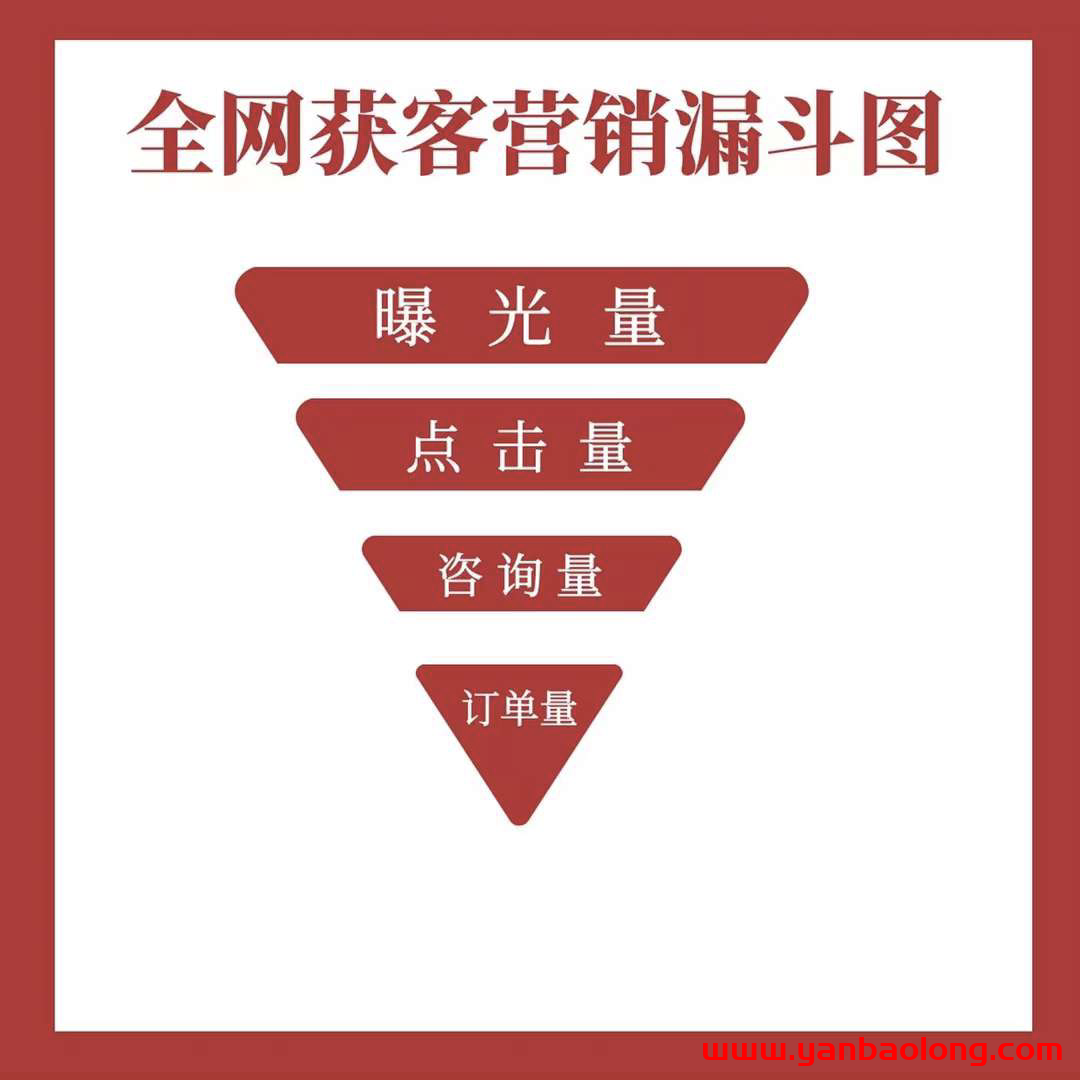 黎振華老先生針對全網營銷獲客的認知，我覺得挺有道理的轉載分享給大家學習