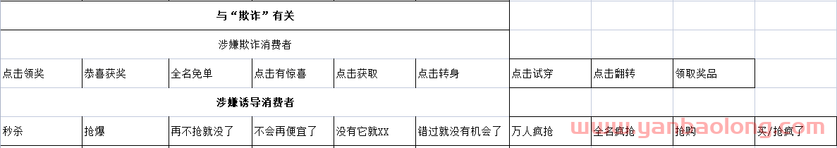 2023年抖音違禁詞最全的整理好了，請大家注意