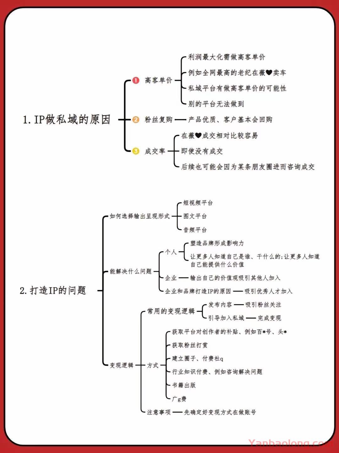 短視頻IP做私域的原因及打造IP的問題腦圖解答